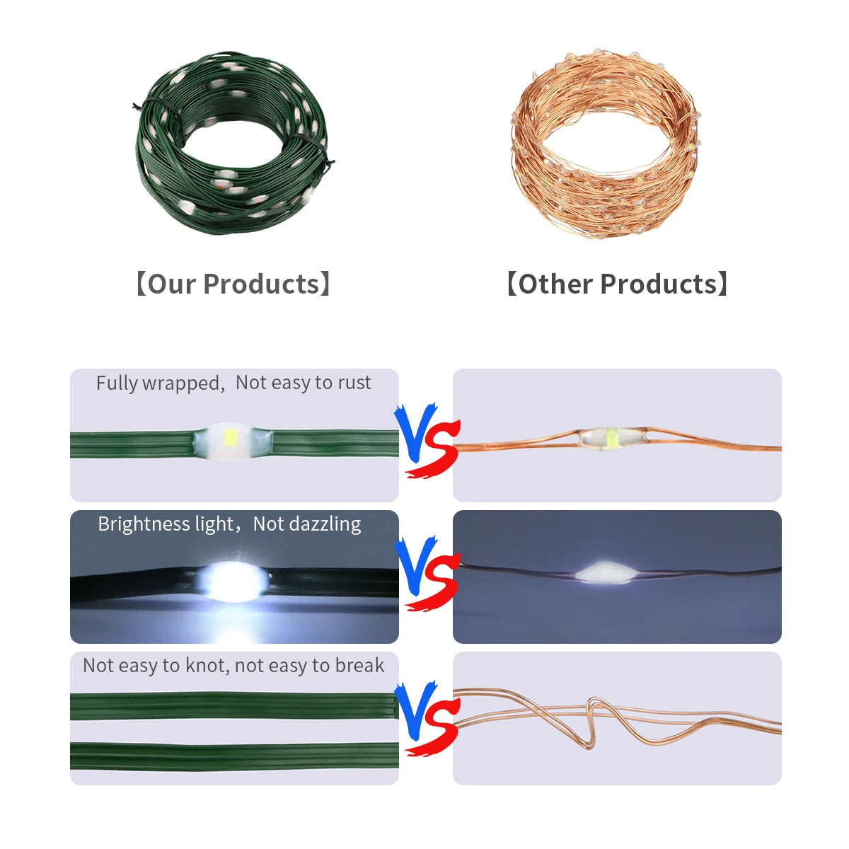 LED Christmas Fairy Lights – Plug-In Holiday String Lights (US Plug)